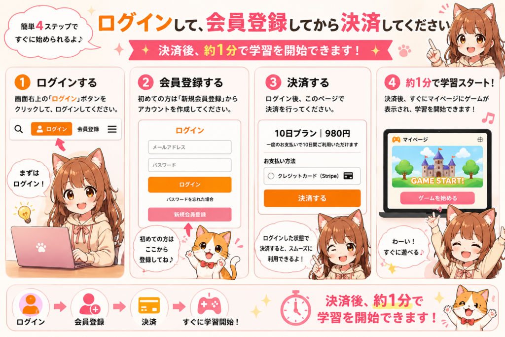 ゲーム購入方法