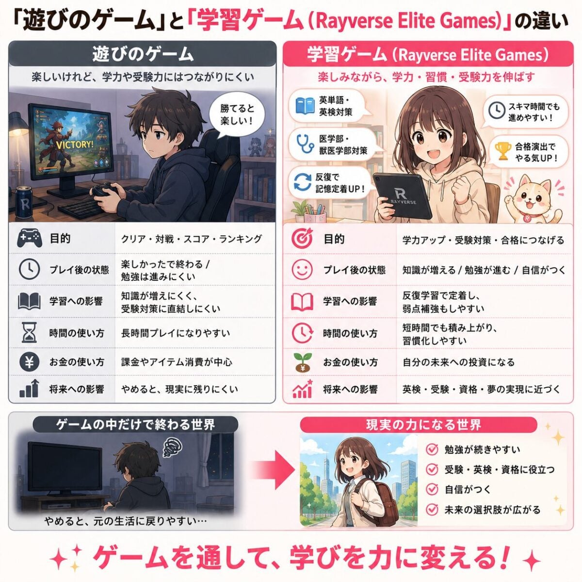 ゲームのご案内