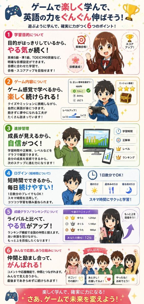 ゲームのご案内